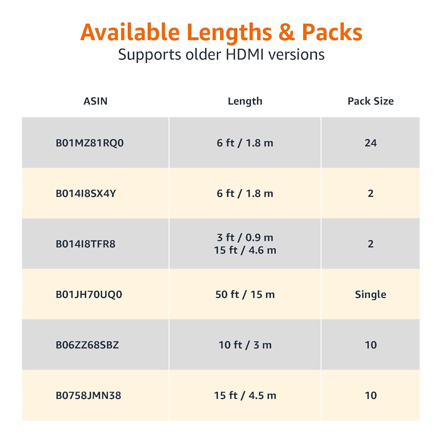 AmazonBasics High-Speed HDMI Cable,6 Feet (2-Pack),Black