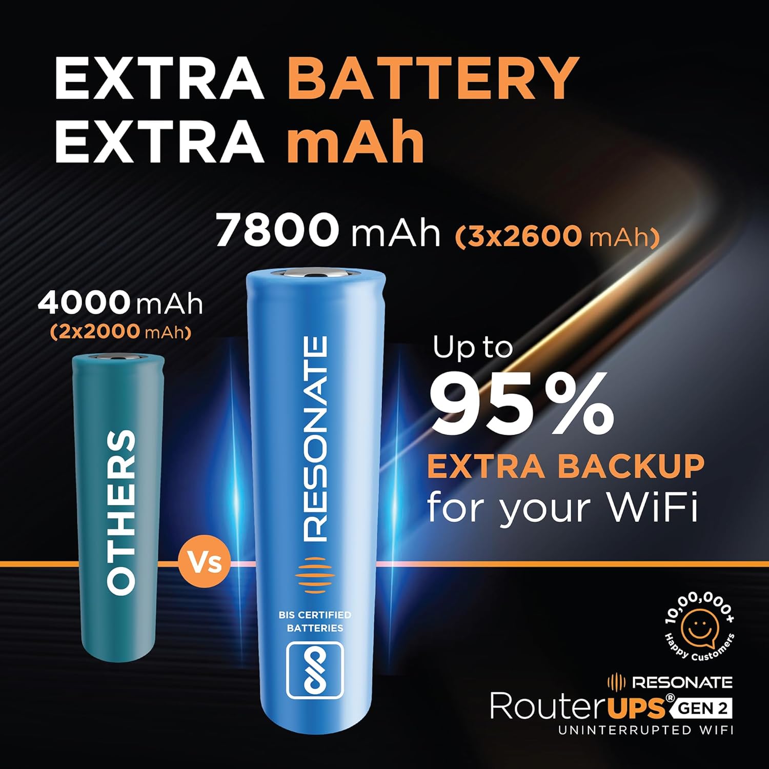 Resonate RouterUPS® Gen2 | Original Router UPS for 12V WiFi Router & Modem (Supports up to 2A) (7800mAh - 95% Longer Power Backup) | Compact Mini UPS with Intelligent Charging (Upto 6 Hrs Internet)