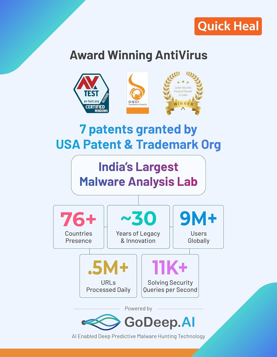 Quick Heal Antivirus Pro | Windows PC/Laptop | 1 PC, 1 Year | AI-Based Virus Protection | Email Delivery in 1 hr |+ 6 month AntiFraud.AI for IOS/Android