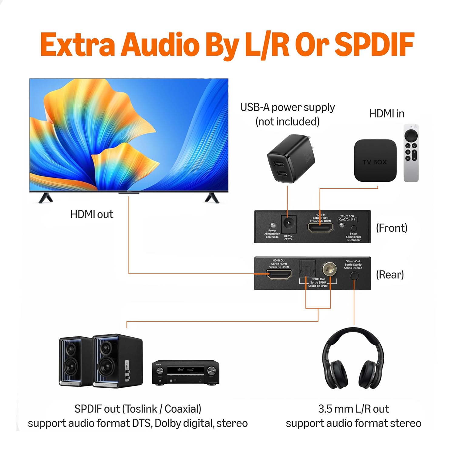 AmazonBasics 4K HDMI to HDMI and Audio (RCA Stereo or Spdif) Extractor Converter (Supports Apple TV, Fire TV and Blue-Ray Players)