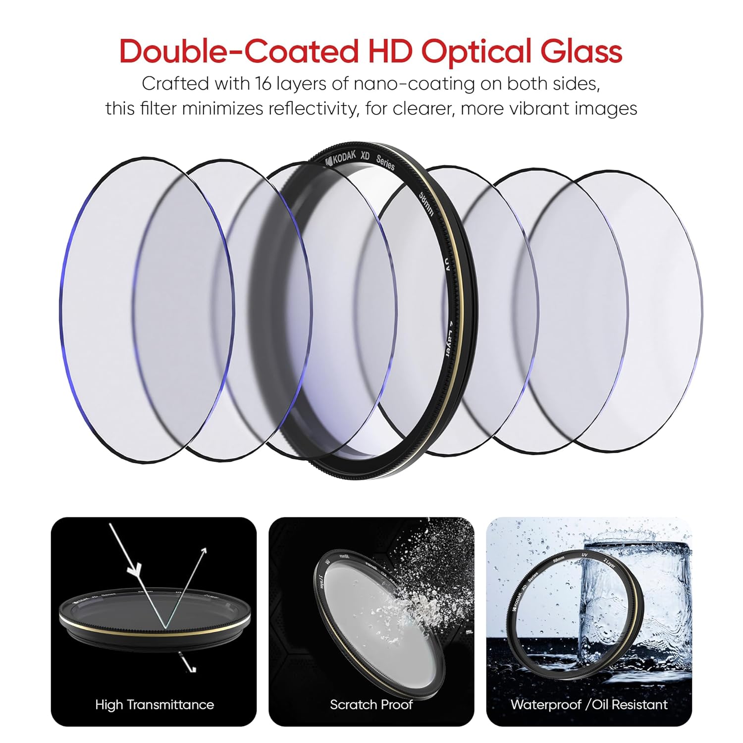 Kodak 58mm UV XD Camera Lens Filter|2 Layer Anti-Reflective Coating for DSLR Camera Lens Protection from UV Rays, Dust & Scratches|Aluminum Lens Ring|Black