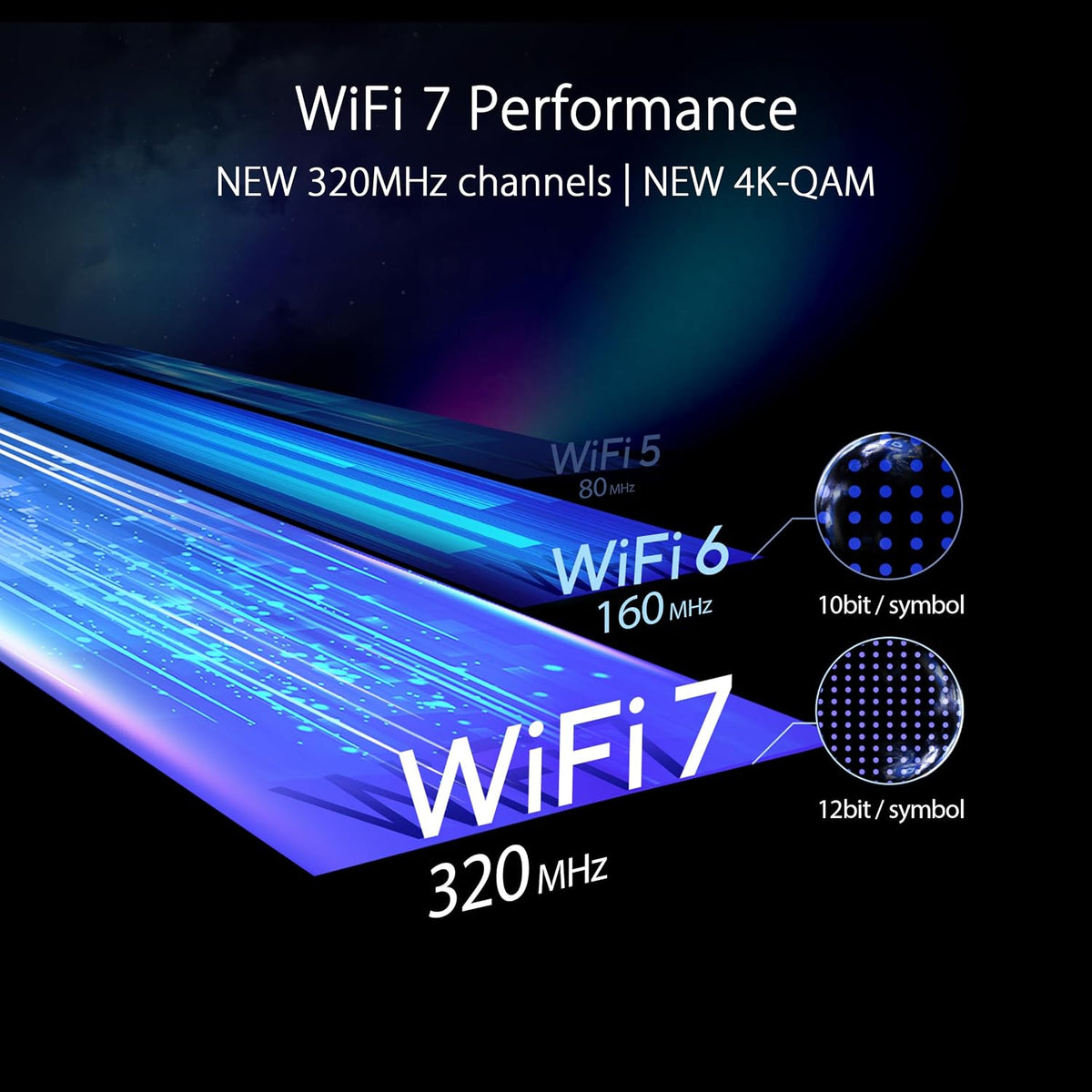 ASUS RT-BE96U WiFi 7 Router - Tri-Band, 19 Gbps, x2 10G WAN, Mesh