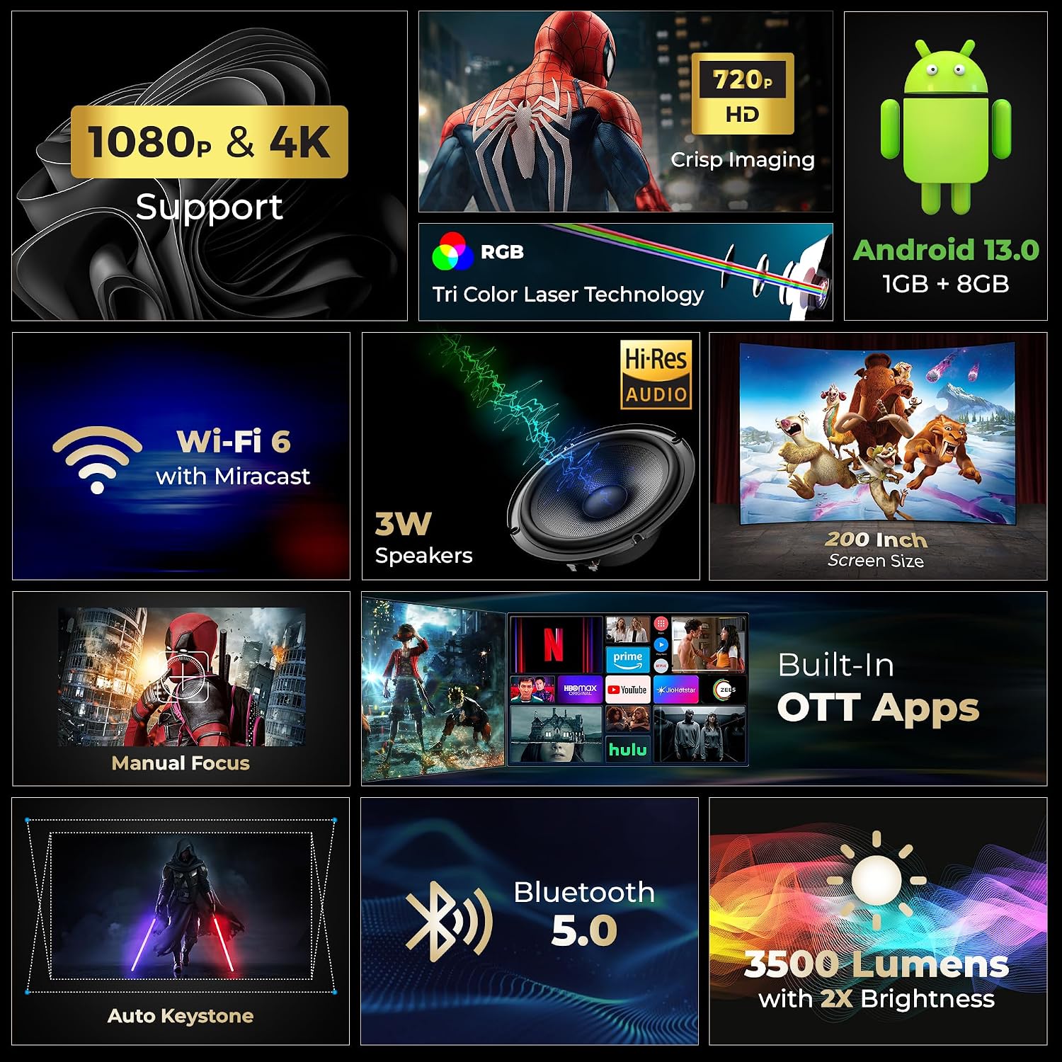 Lifelong Electronics Lightbeam X Smart Projector | Android, 1080P & 4K Ultra HD Support, 2X 3500 Lumens, 720p Native | For Room & Outdoors | All OTT Apps | WiFi/BT,Mirroring,USB,ARC,HDMI,180°,Speakers