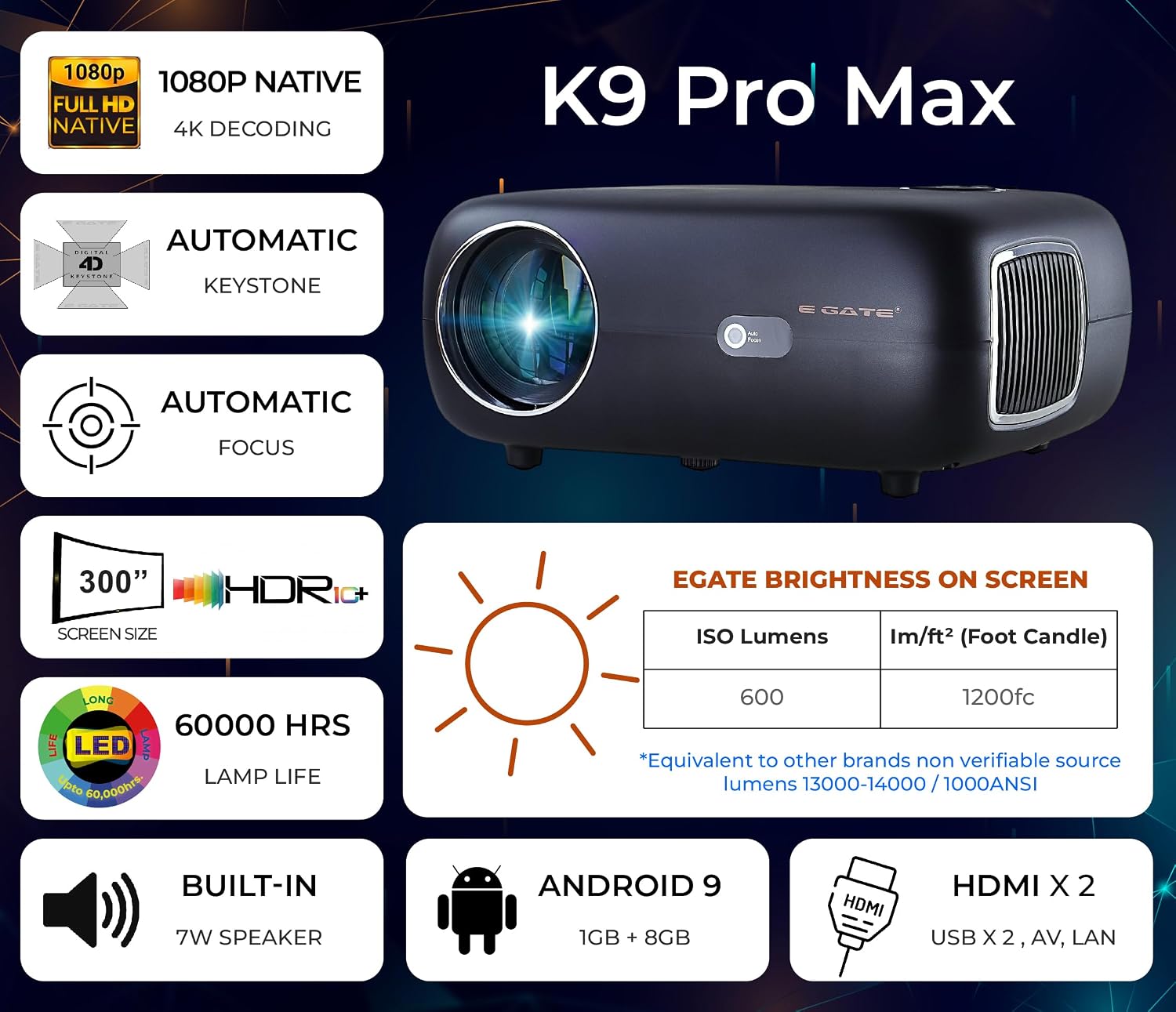 E Gate K9 Pro-Max 6X, Automatic Android Projector | 600 ISO Lumens & 1200fc | Full HD 1080p Native | Auto (Focus + Keystone) | Netflix, Prime etc | 2 HDMI, 2 USB, Dual WiFi & BT | Egate