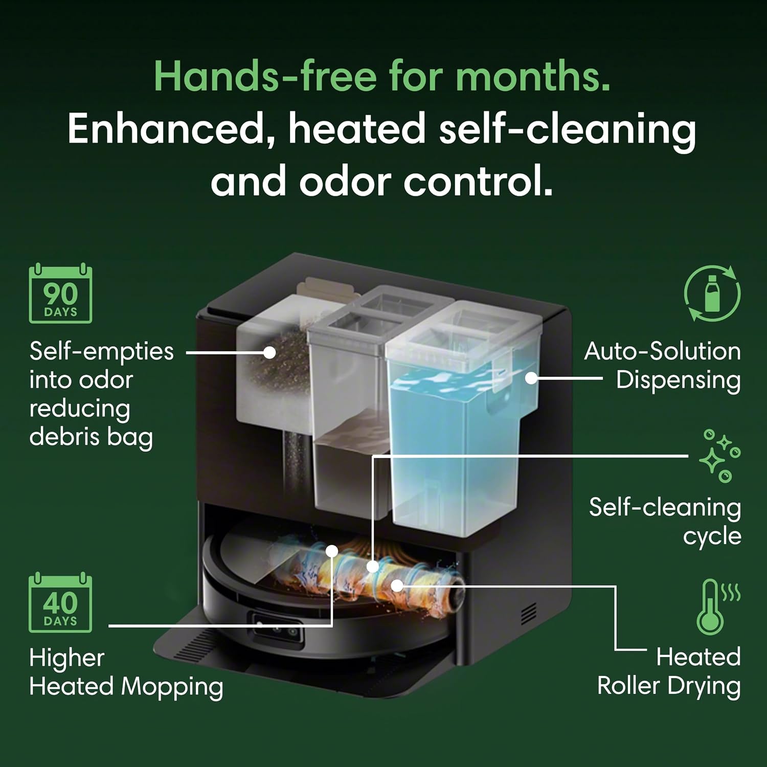 iRobot Roomba Max 775 Pet Robot Vacuum & Mop Combo, 30,000Pa Suction, Heated Mopping, Self-Cleaning Roller Mop, Retracting Mop Cover, Multifunction Dock, Heated Wash & Dry, AI Obstacle Avoidance