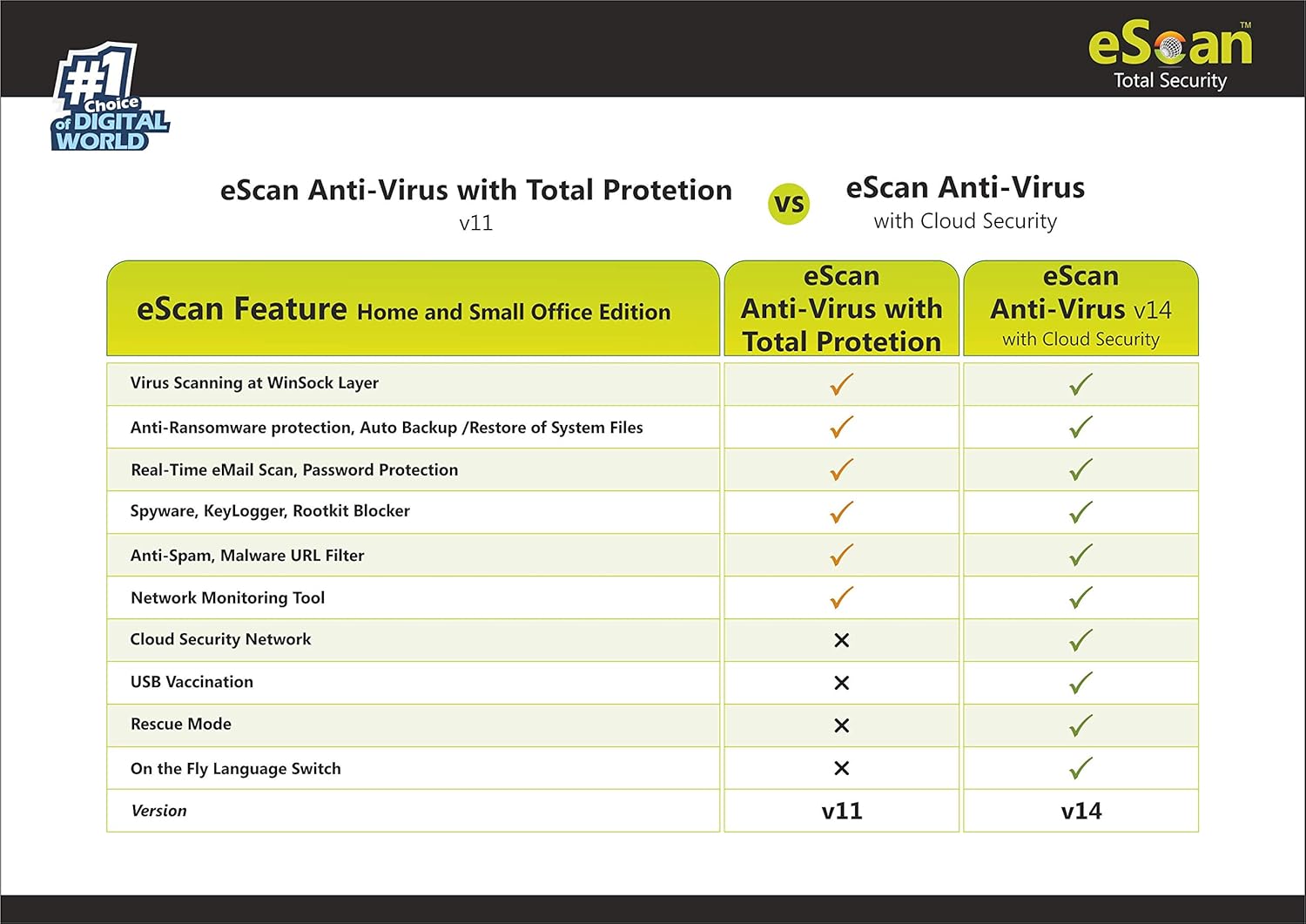 eScan Anti-Virus with Total Protection Version 11 - 1 PC, 1 Year (Email Delivery in 2 Hours - No CD)
