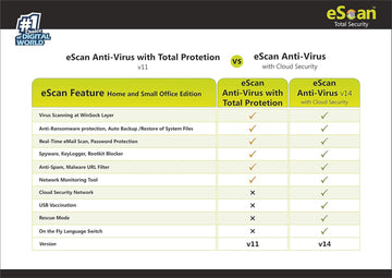 eScan Anti-Virus with Total Protection Version 11 - 1 PC, 1 Year (Email Delivery in 2 Hours - No CD)