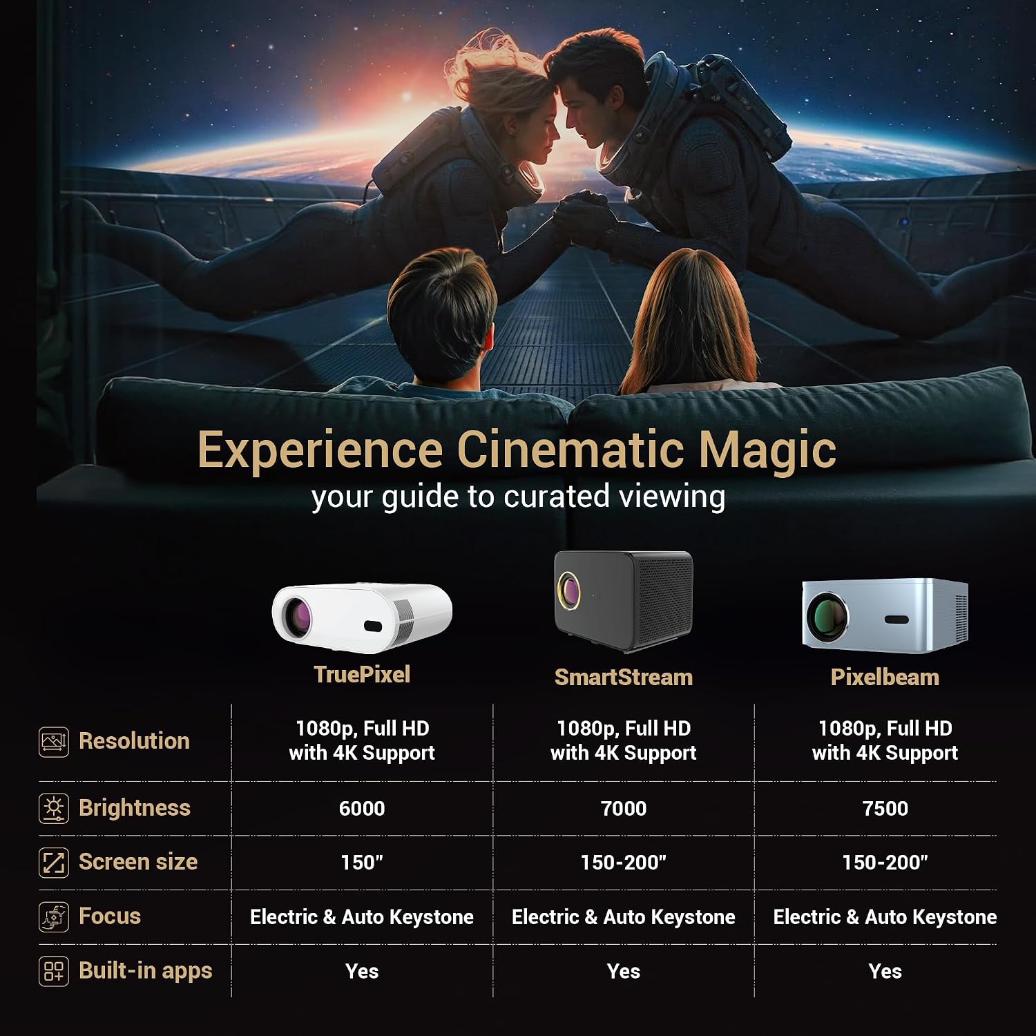 Lifelong Electronics TruePixel स्मार्ट प्रोजेक्टर | Android, 1080P फुल HD नेटिव और 4K अल्ट्रा HD सपोर्ट | 6000 लुमेन | कमरे और बाहर के लिए | सभी OTT ऐप्स | वाईफ़ाई/बीटी, मिररिंग, USB, HDMI, स्पीकर
