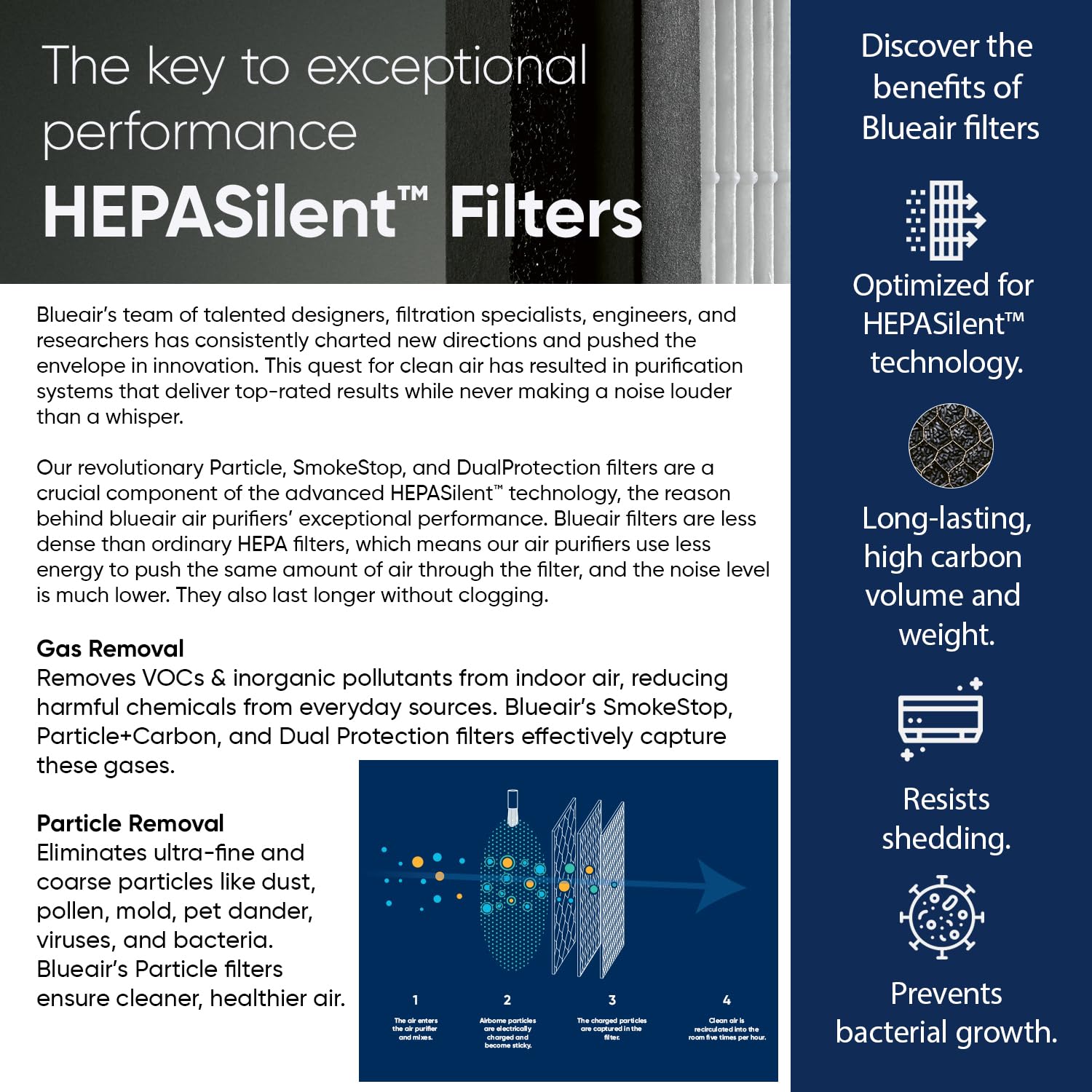 Blueair air purifier 280i Cleans 279 Sqft in 12.5 minutes Removes 99.99% pollutants upto 0.03 micron Unique HEPA Silent technology AHAM & cARB, Energy Star- White.