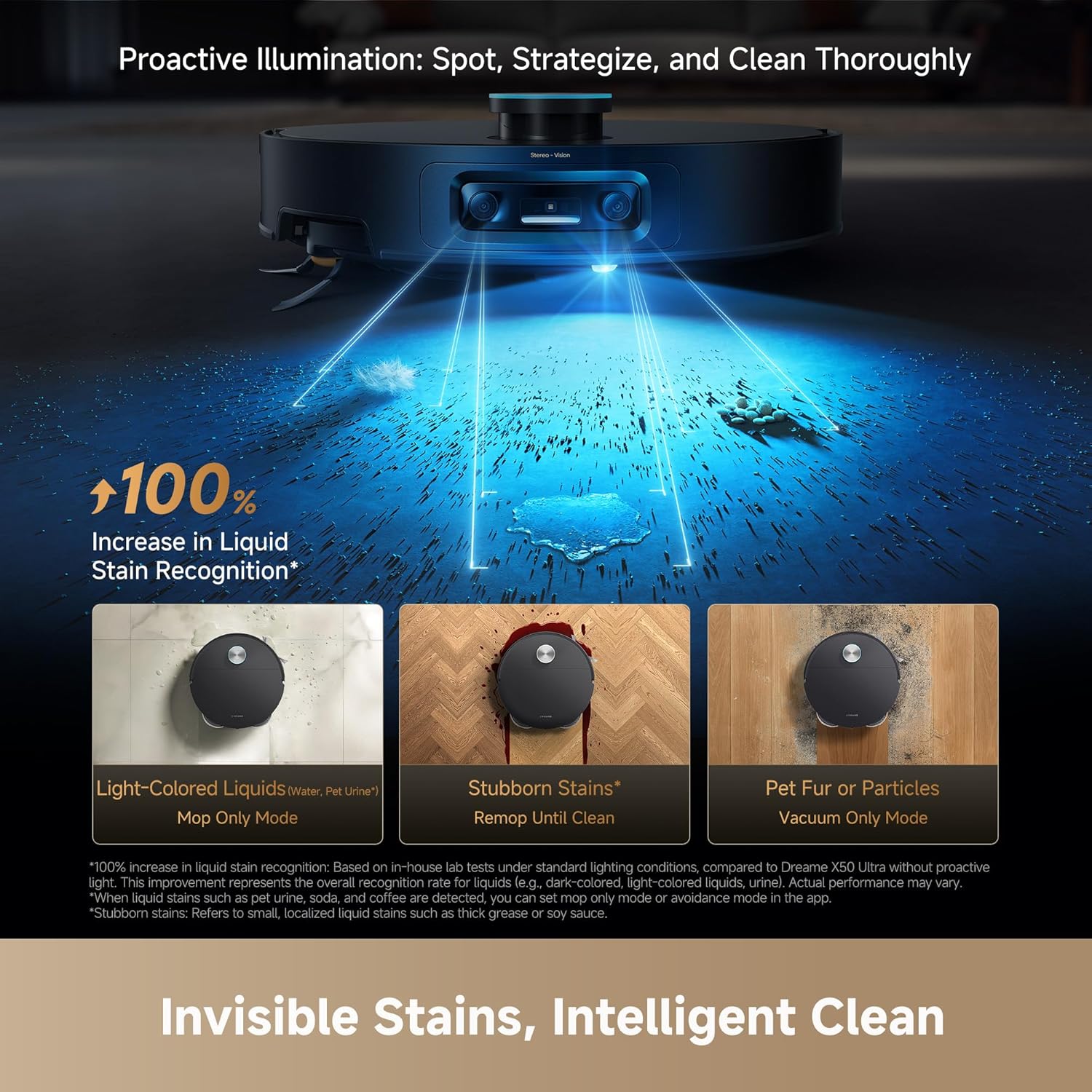 dreame X60 Ultra Robot Vacuum, Dual Al Cameras 280+ Obstacles Recognition | 35,000Pa Suction & 100% Detangling for Hair, Ultra-Thin Design for Low Spaces Cleaning, All in One Station