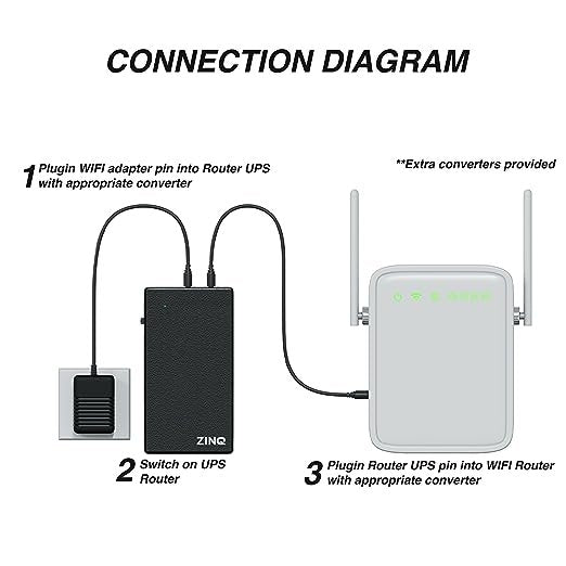 Zoom Fiber Router ZINQ Mini UPS for 12V Routers, High Power Fiber Routers, Broadband Mod