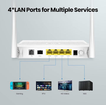 Tenda HG9 AC1200 Dualband Wi-Fi GPON ONT Router, 4 Gigabit Ports, 2X6dBi Antennas, Up to 1176Mbps Wi-Fi Linking, Dual_Band (White)